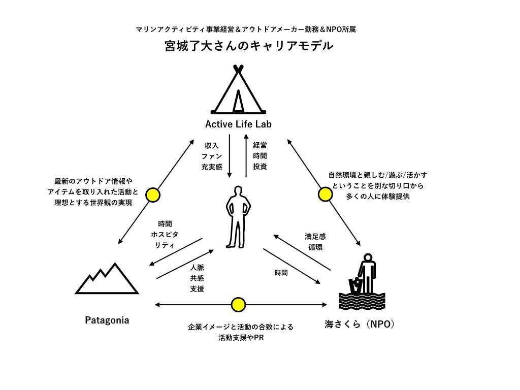 自治体 企業の方へ キャリアモデル開発センター仙台